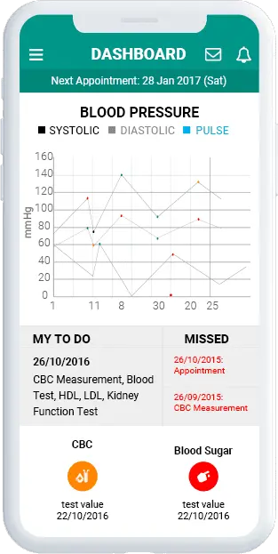 Mobile Healthcare App Mobile Healthcare App