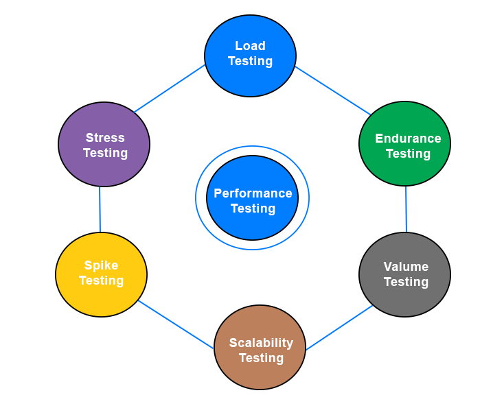Performance testing Need and JMeter