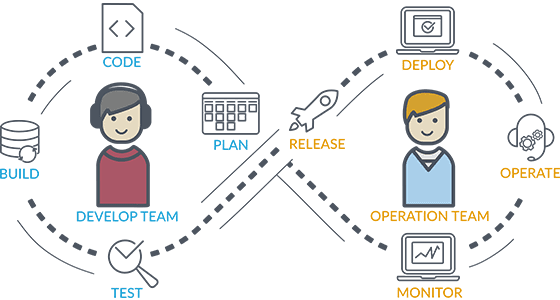 DevOps DevOps