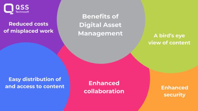 Benefits of Digital Asset Management