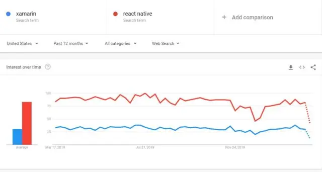 React Native & Xamarin