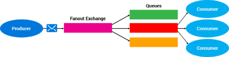 RabbitMQ2