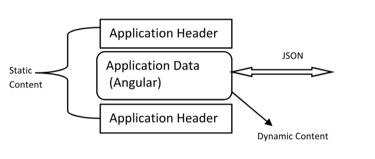 angularJsDoc
