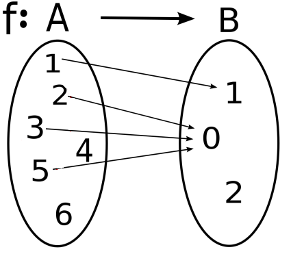 Mathematical Function notation Mathematical Function notation