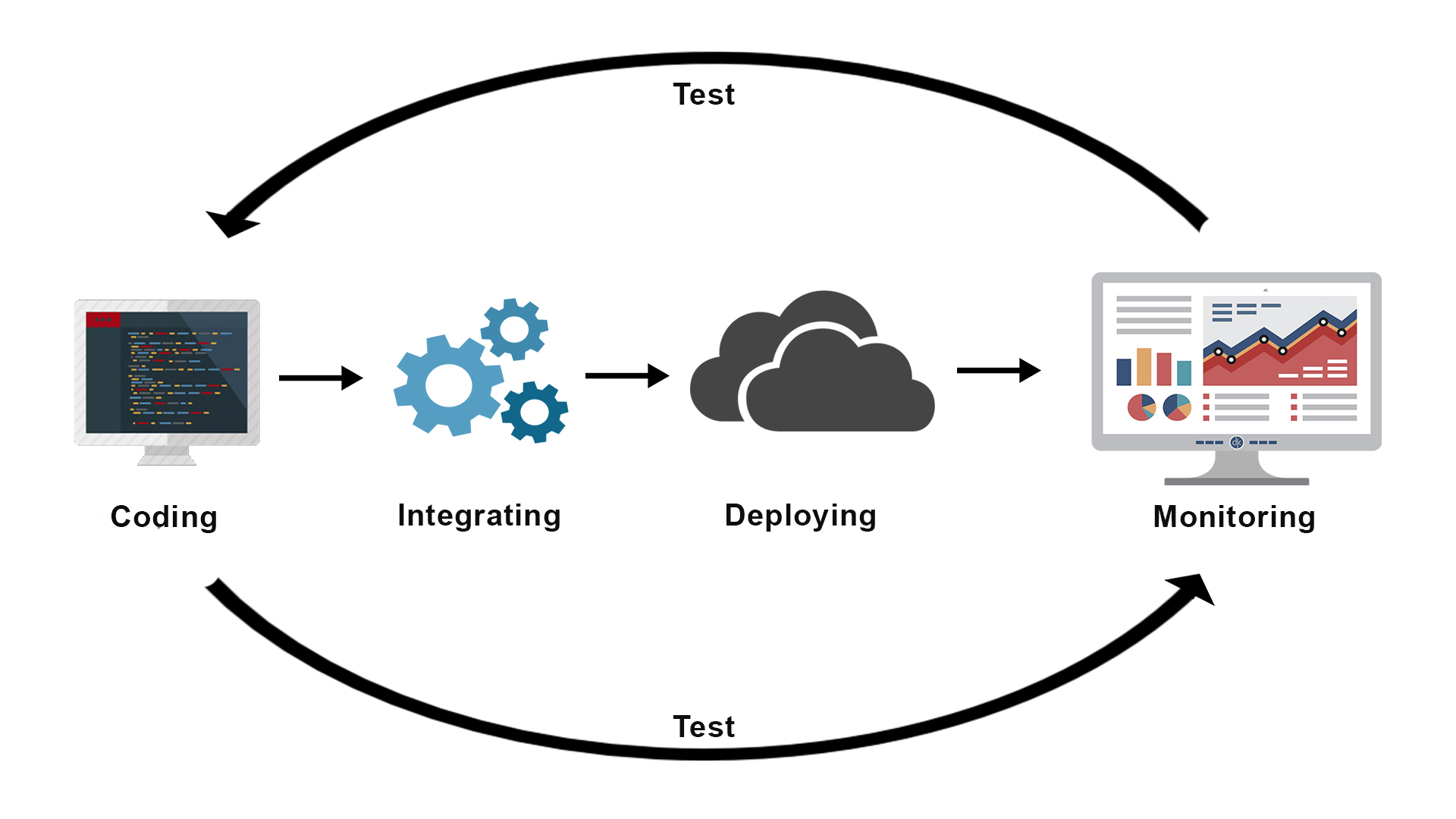Continuous Integration(CI) Server