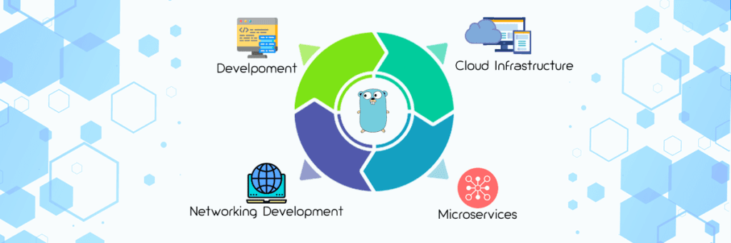 Golang