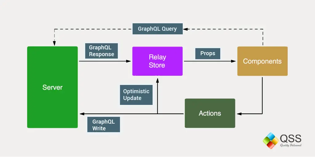 Relay