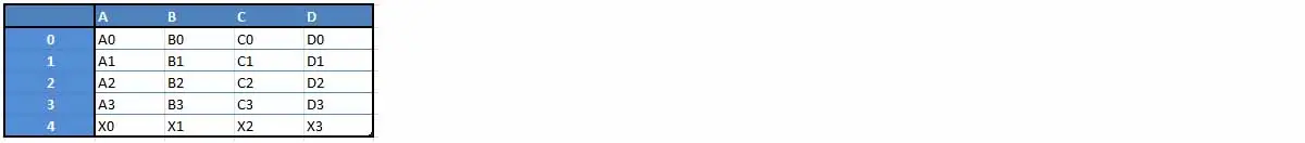 Data Frame Data Frame