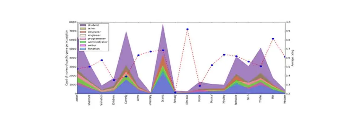 Matplotlib Matplotlib
