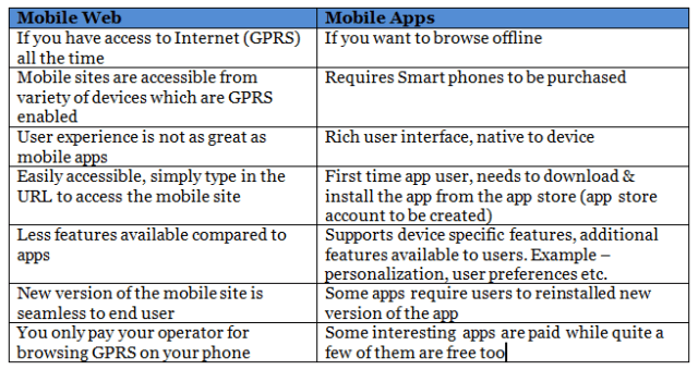Mobile Web vs Mobile Apps Mobile Web vs Mobile Apps