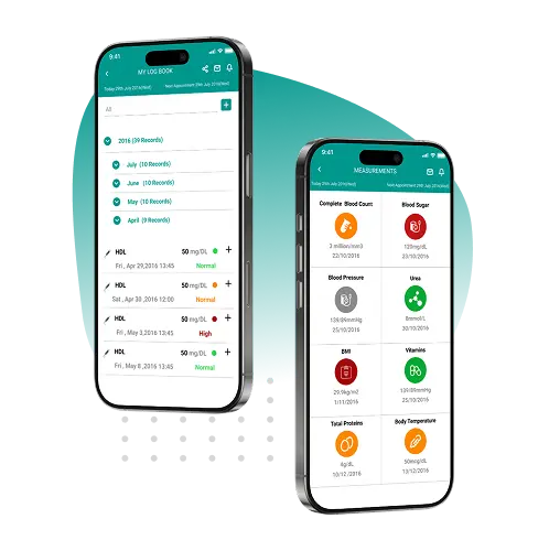 Problem Identification Problem Identification