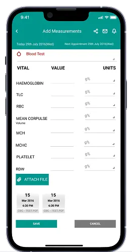 Process Followed Process Followed