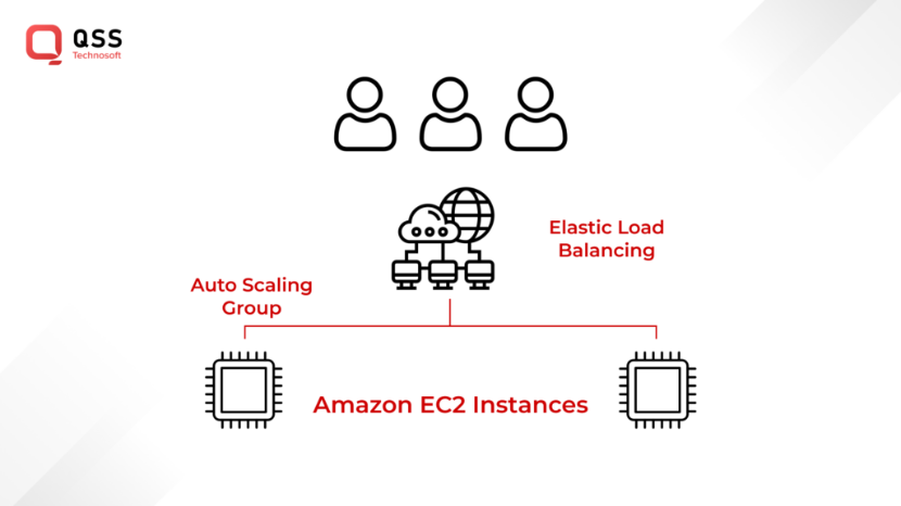 AWS ElasticCache AWS ElasticCache