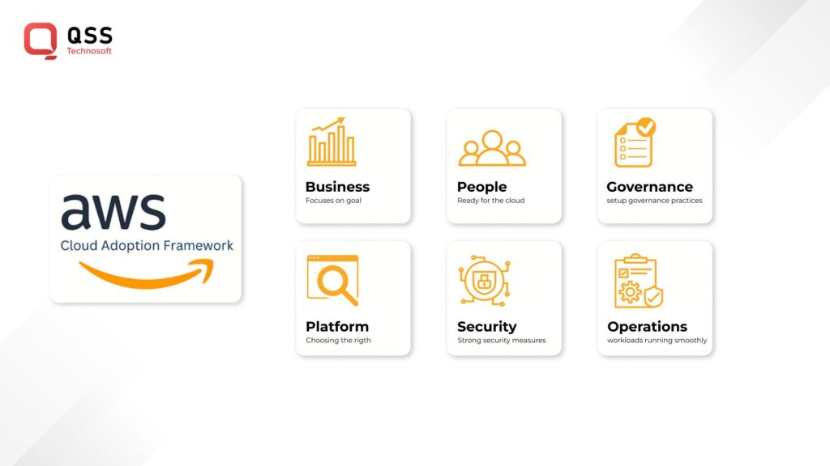 Cloud Migration Approach Cloud Migration Approach