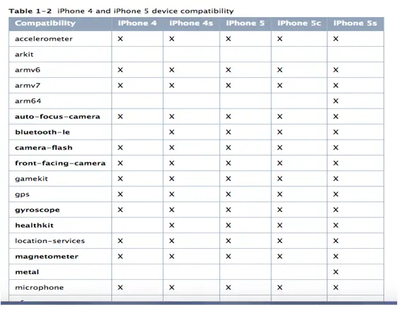 Device Compatibility