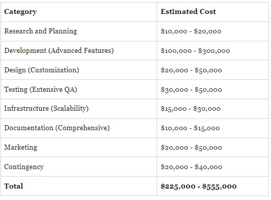 Advanced Cost Breakdown