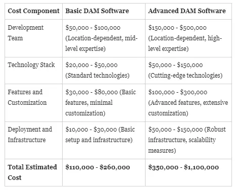 Bynder Cost Overview: Breakdown of cost