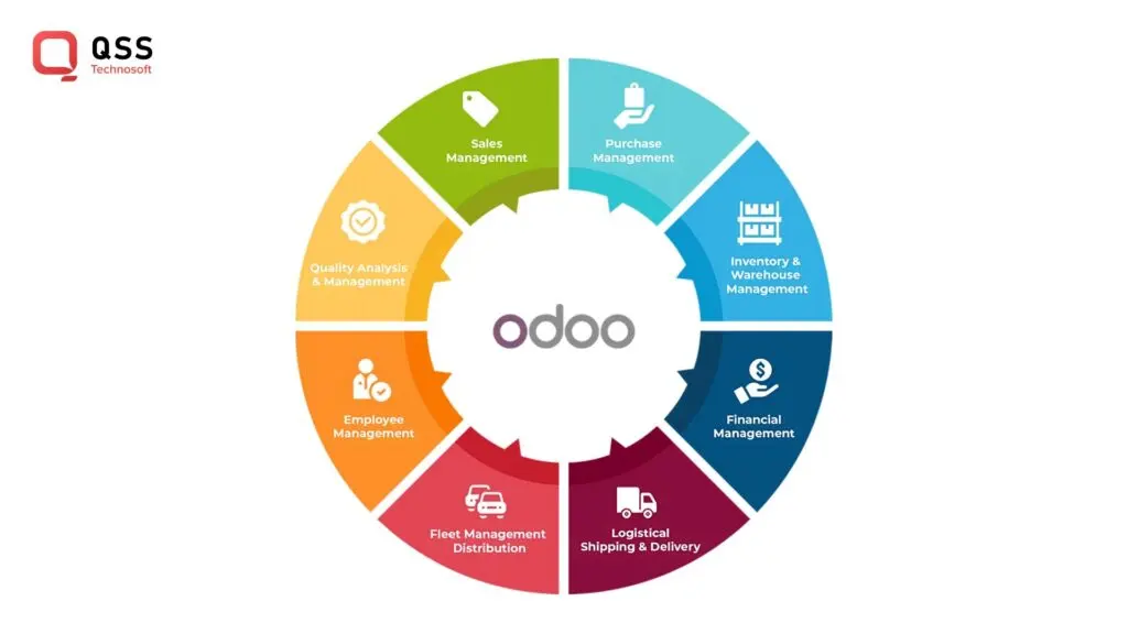 AI with Odoo ERP 