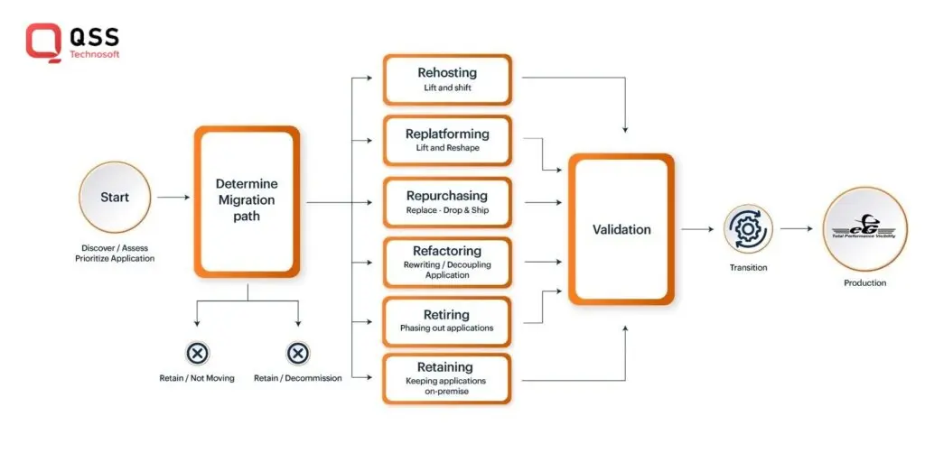 Strategies for Windows Workloads on AWS 