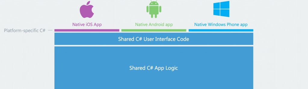 cross-platform-native-mobile-app-development-using-xamarin