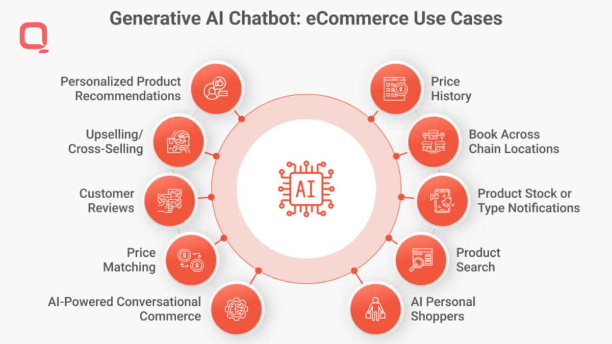 ai for ecommerce