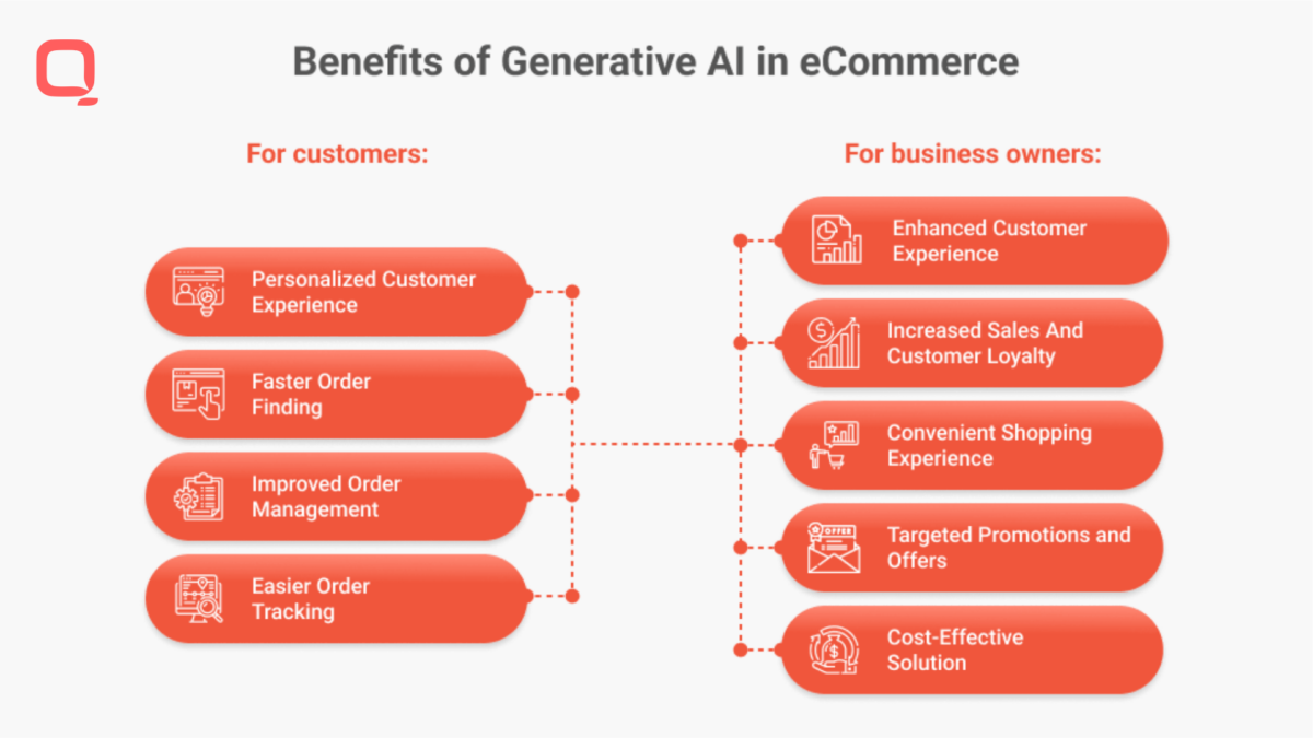ai for ecommerce